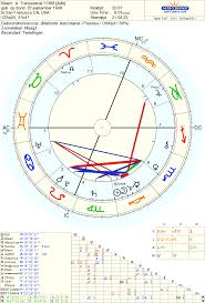 Astropost The Chart And Transsexuality
