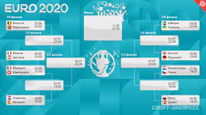 Турнирная таблица чемпионата чемпионат европы по футболу 2021 обновляется в режиме реального времени по ходу матчей, результаты — с небольшой задержкой. Belgiya Portugaliya Angliya Germaniya Vse Pary 1 8 Finala Evro 2020 Sport Ekspress