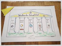 die 5 saulen der identitat skizze notizen systemisch systemische beratung