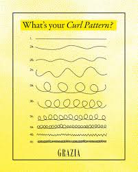 Every person is born with a curl pattern that is all their own. Know Your Curl Type The Ultimate Guide To Curl Patterns Grazia