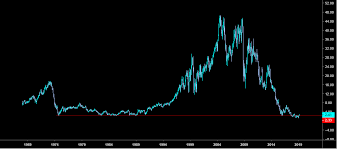 Avon Trust In The Rally Avon Products Inc Nyse Avp