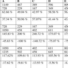 Zimbabwes Inflation Rates Download Scientific Diagram