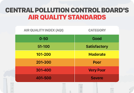 Air Pollution What Is Air Quality Index How Is It Measured And Its Health Impact Swachh Guide How polluted is the air today?