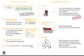 Obtenir des mises à jour en ligne pour une demande que vous avez présentée sur papier changer votre partenaire de connexion ou passer à une clégc Recensement 2019 Ville De Clamart