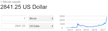 Bitcoin is a digital currency, which allows transactions to be made without the interference of a central authority. Bitcoin Keeps On Rising Passes 3000 Usd