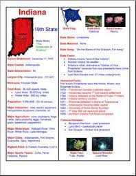 The north pole actually doesn't get any letters for santa claus, believe it or not. State Facts Indiana Abcteach