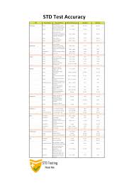 Pin On Std Report