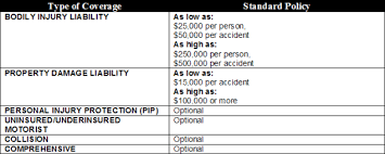 Maybe you would like to learn more about one of these? Car Insurance Tennessee