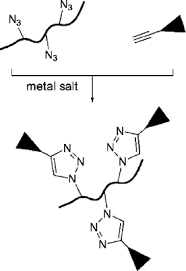 Click Chemistry In Polymer And Materials Science Binder 2007 Macromolecular Rapid Communications Wiley Online Library