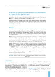 Pdf Gestational Age Specific Postnatal Growth Curves For