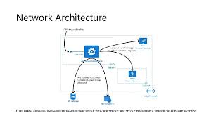 Azure app service gives users several. Introduction To Azure App Service Environment Boston Code
