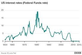 Our Age Of Monetary Policy Seeking Alpha