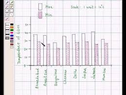 Example Draw Double Bar Graph