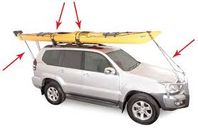 Do not hurry and jump straight into getting a roof rack without knowing details about the kayak size. Roof Mounted Watersport Carriers Etrailer Com