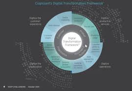 Unlocking success in digital transformations by mckinsey . Digital Transformation Roadmap Case Studies Best Practices