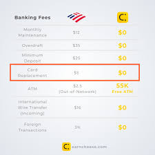 Report your lost or stolen card online by following a few simple steps. How To Get A Replacement Debit Card From Bank Of America