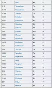 Is There A Metal Heavier Than Lead Quora