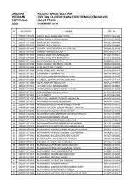 Angeli ngocol abis,kekamar mandi mulu,udah kayak anak kembar sama kamila,nyolot,cantik,india ala ala,idungnya gakuku,alisnya gakuku. Senarai 20graduan 20dis2014 20konvo 20