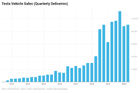 This analyst's last biotech stock jumped 300% in the weeks following his recommendation. Tesla Q2 Earnings Report On July 22nd And Addition To S P 500