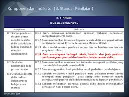 Kompetensi dasar dikembangkan berdasarkan pada prinsip akumulatif, saling memperkuat dan memperkaya antar program pengembangan. Simulasi Pengisian Instrumen Evaluasi Diri Sekolah Madrasah Eds M Ppt Download