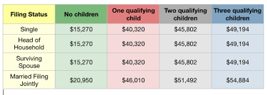 taxes from a to z 2019 e is for earned income tax credit eitc