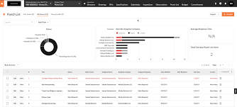 The suffolk punch, charlotte, north carolina. View The Punch List Dashboard Procore