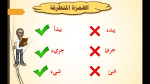 كتابة الهمزة المتطرفة في مواضعها الصحيحة Youtube