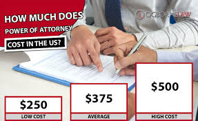 When to consult a personal injury lawyer Power Of Attorney Cost Average Prices 2020