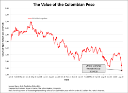 Its Time For Colombia To Dump The Peso