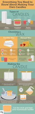 Making Your Own Candles Fix Com