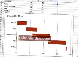 Ejemplo de carta gantt, formato carta gantt, cara membuat carta gantt, plantilla carta gantt, carta gantt excel, apa itu carta gantt, carta gantt quien la invento, carta gantt informatico, seguimiento de obra gruesa entrega final via es.slideshare.net. Cara Membuat Carta Gantt Di Helaian Google