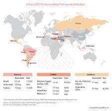 About 50% of people in the us. China S Covid 19 Vaccine Development And Availability