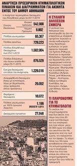Ηλεκτρονικά, μέσω του ktimatologio.gov.gr, το πιστοποιητικό κτηματογραφούμενου ακινήτου μια επιπλέον ψηφιακή υπηρεσία σχετικά με το κτηματολόγιο ενεργοποίησε τη μεγάλη δευτέρα το υπουργείο ψηφιακής διακυβέρνησης. Kthmatologio Se Kindyno 20 000 Akinhta Tre3te Na Kanete Th Dhlwsh In Gr