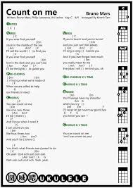 If you struggle with any of the chords, make sure you print off the chord charts on this page before you start. Beginner Ukulele Dump Imgur Ukulele Chords Songs Ukulele Songs Ukulele Songs Beginner