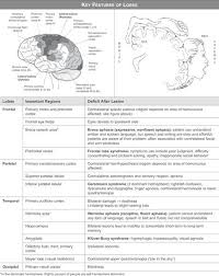 Usmle Step 1 Qbank Medical School Studying Medical Studies Medical Knowledge