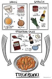Tteokbokki Spicy Rice Cakes Recipe Diy Food Recipes Tteokbokki Recipe Foood Recipes