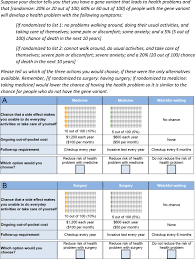 There are many new responsibilities when you have a baby. Estimating Preferences For Complex Health Technologies Lessons Learned And Implications For Personalized Medicine Value In Health
