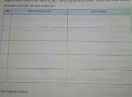 Carilah Informasi Mengenai Bentuk Bentuk Kerjasama Dalam Bidang Pendidikan Di Antara Negara Negara Brainly Co Id