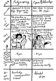 Polyamory In The News July 2018