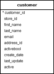 Postgresql Format Formats Arguments According To A Format String