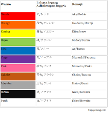 Macam macam warna bahasa indonesia. Iro Warna Belajar Bahasa Jepang Kepo Jepang