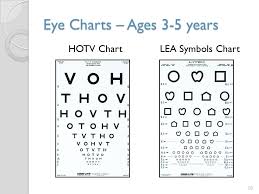 Vision Screening Training Ppt Download