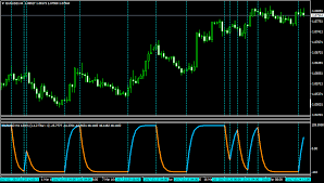 The requested indicator will be loaded and. Dynamic Zone Indicators For Mt4 Page 16