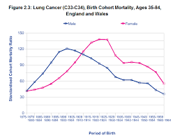 does lung cancer kill more women than breast cancer full fact