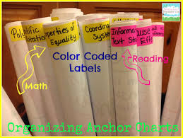 Teaching With A Mountain View Anchor Chart Storage Solutions
