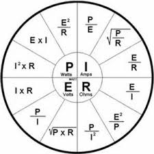 Electricians Pie Chart Elektrotechnik Elektroniken Elektronische Schaltung