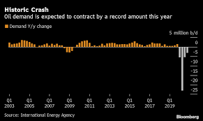 How did the oil crash happen? Wti Brent Crude Oil News Will The Market Ever Recover Bloomberg