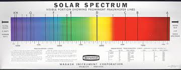 Solar Spectrum Chart