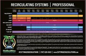 mixing chart cutting edge solutions