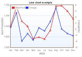 How To Make Flot Line Chart Jquery Flot Tutorial